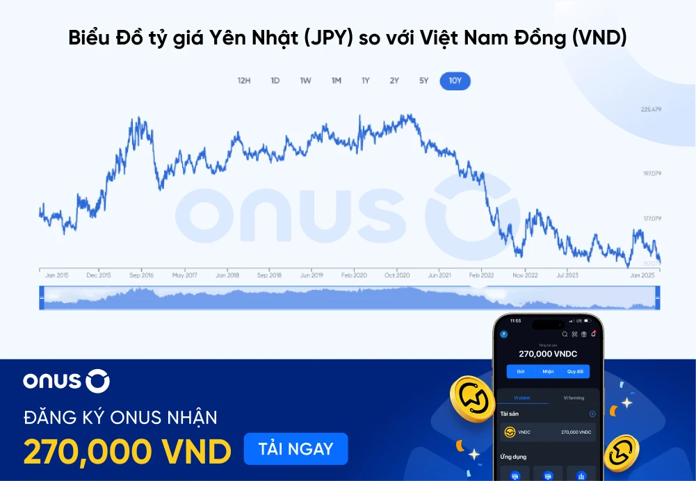 Tỷ giá yên hôm nay VND và ảnh hưởng đến đầu tư