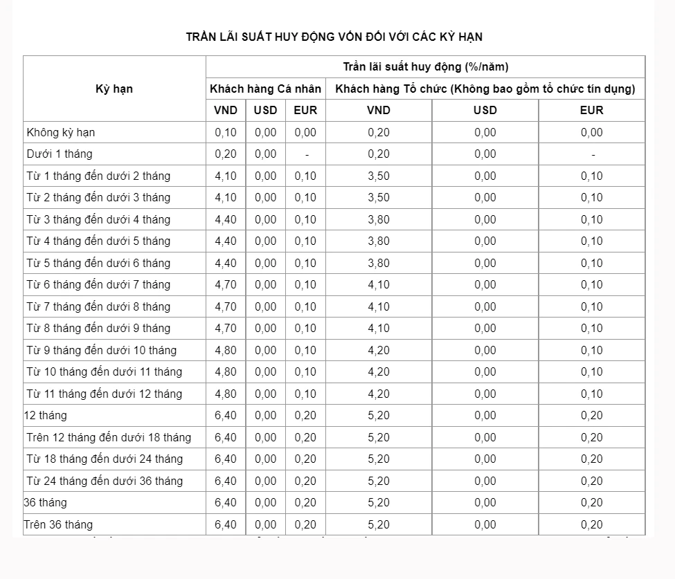 Vay lãi suất ngân hàng: Những điều cần biết cho người vay