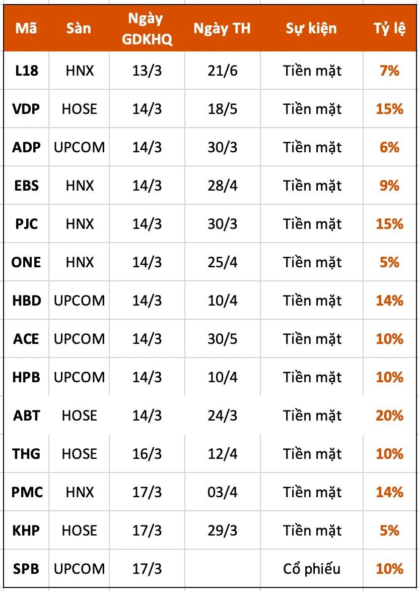 Lịch trả cổ tức 2023 và cơ hội đầu tư hấp dẫn