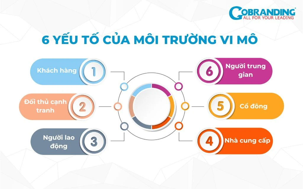 Hiểu về môi trường vi mô để nâng cao hiệu quả kinh doanh