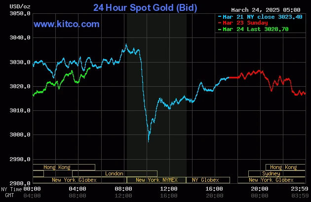 Giá vàng kiko và ảnh hưởng đến nền kinh tế toàn cầu