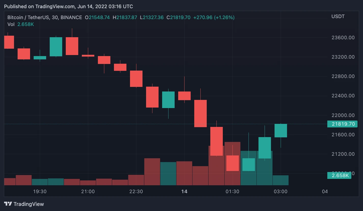 Tìm hiểu sàn bitcoin và xu hướng giao dịch hiện nay
