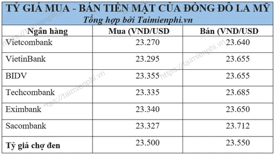 10 triệu đô bằng bao nhiêu tiền Việt hiện nay