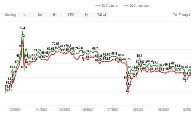 Phân Tích Giá Vàng Thế Giới Biểu Đồ Xu Hướng Đầu Tư