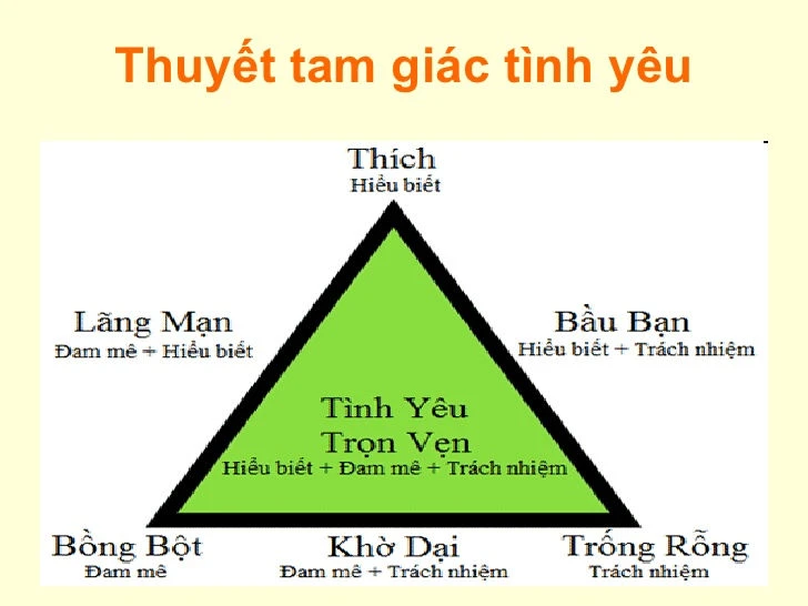 Thu hút ánh nhìn với thuật tam giác là gì