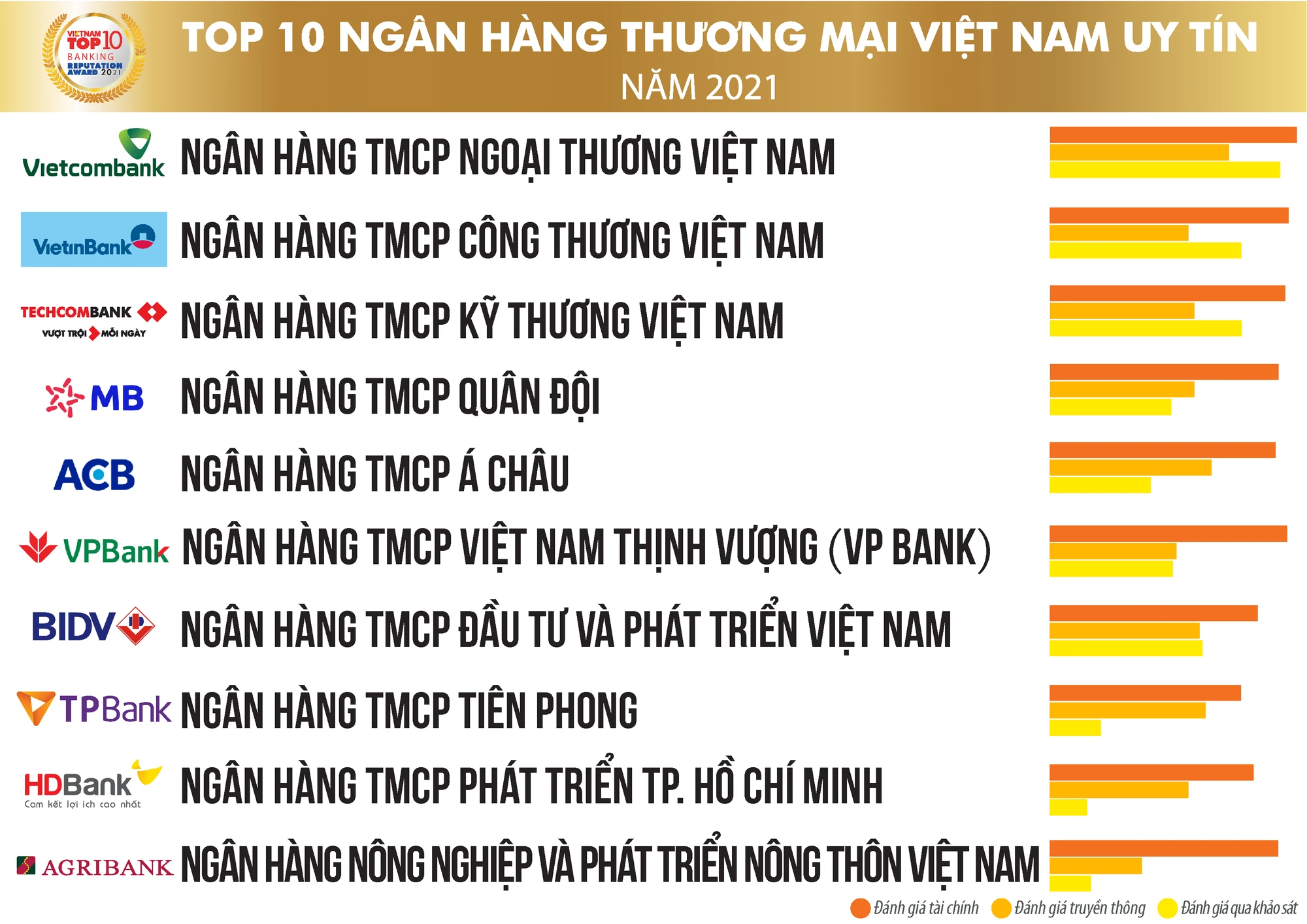 Top ngân hàng uy tín tại Việt Nam năm 2023