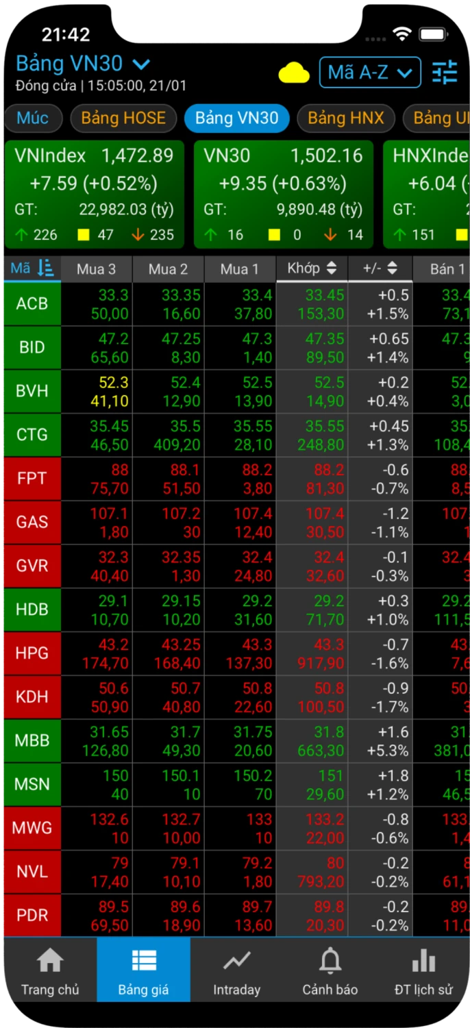 Bang gia hose và tầm quan trọng trong đầu tư chứng khoán