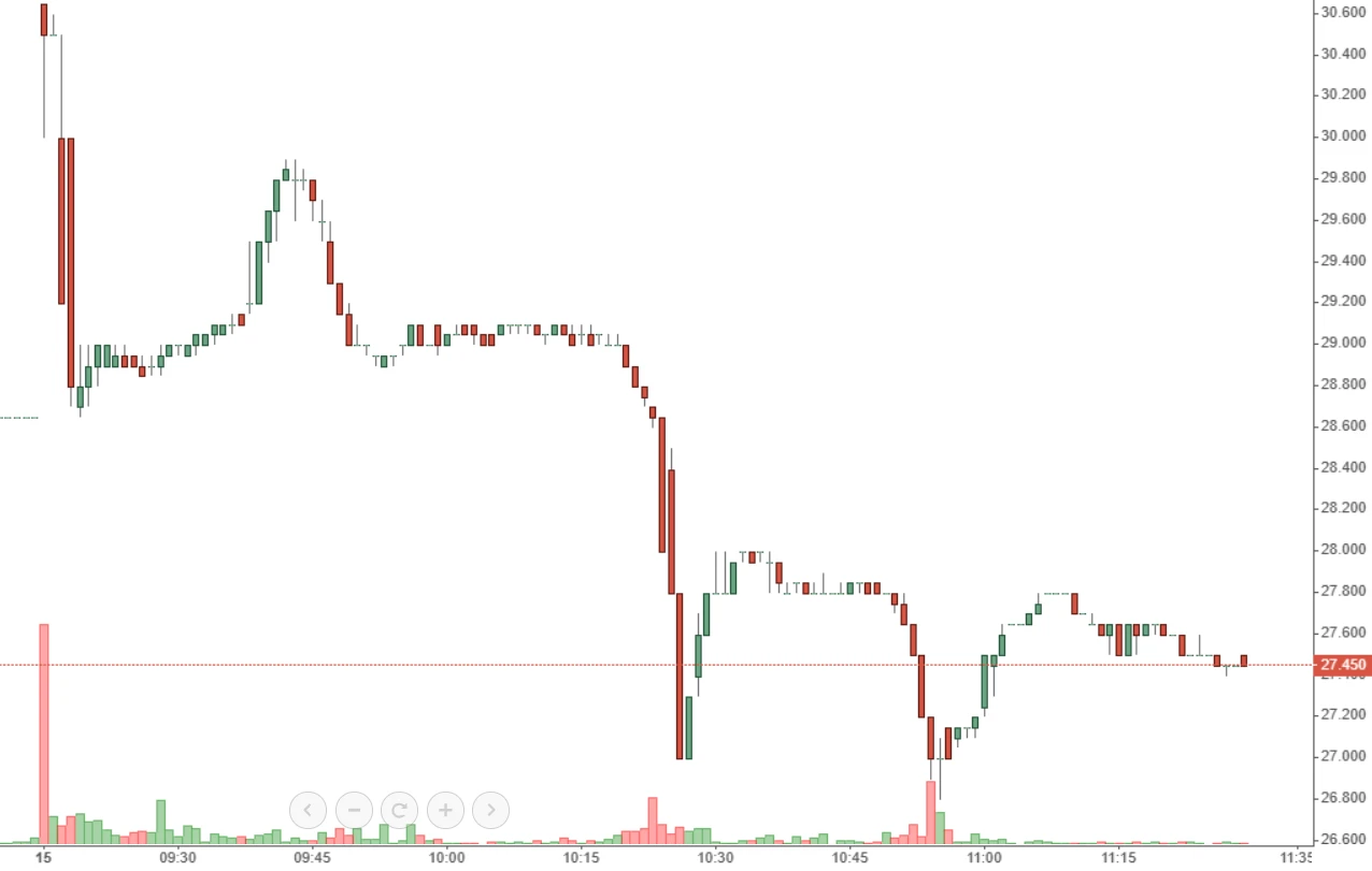 Đánh giá tiềm năng hvn cổ phiếu từ Vietnam Airlines