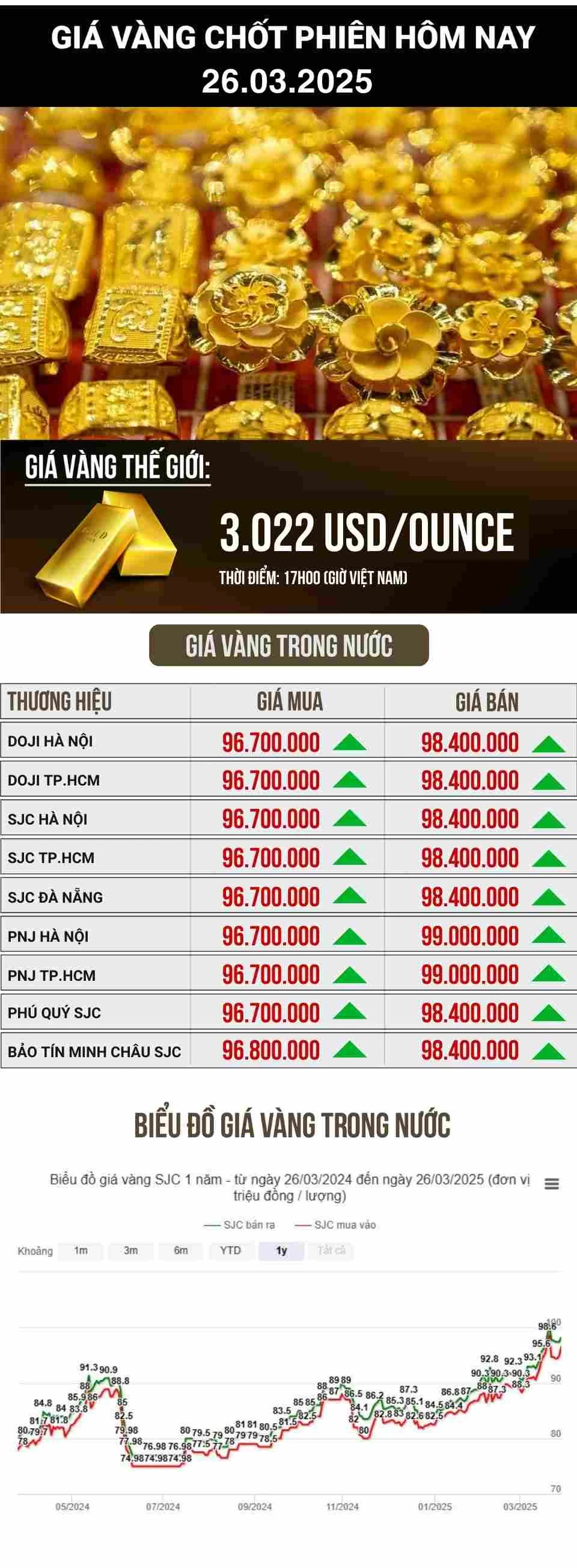 Cập nhật giá vàng mới nhất trong bối cảnh kinh tế biến động