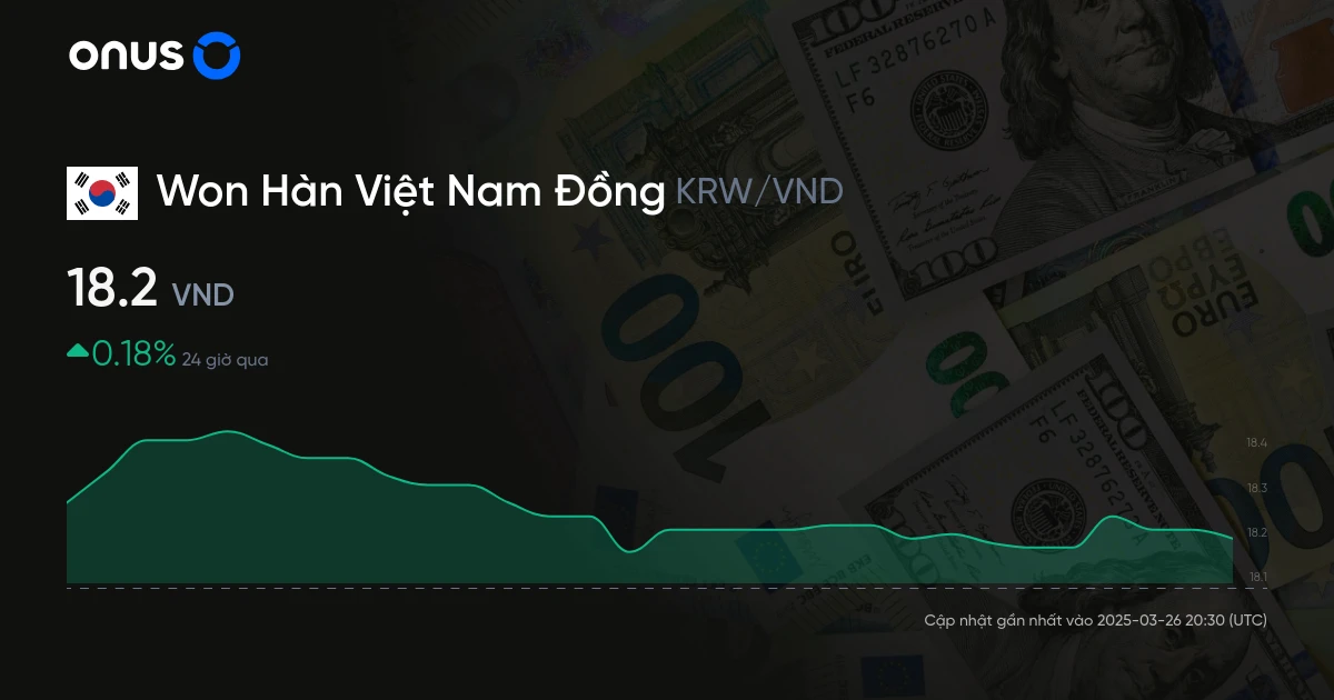 Chuyển đổi 60000 won to vnd: Tỷ giá và thông tin cần biết