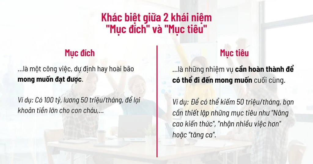 Xác định ước mơ để định hình tương lai của bạn