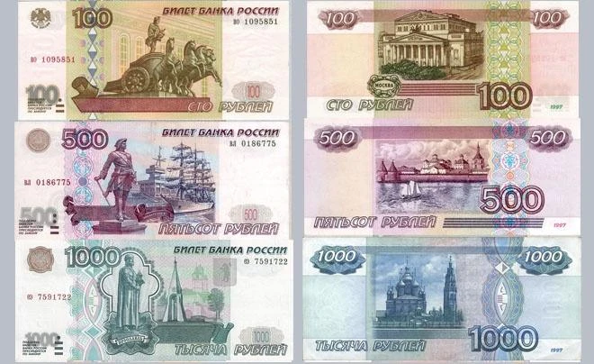 Tiền Nga đổi sang tiền Việt: Xu hướng và tầm quan trọng