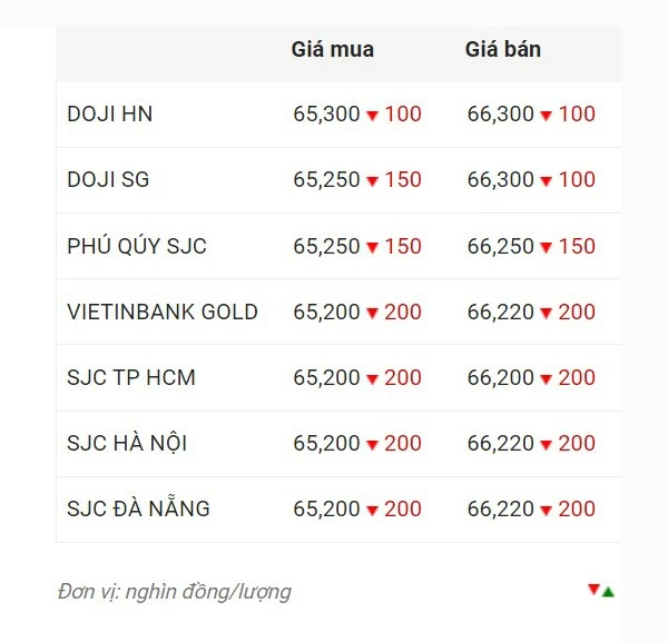 Giá vàng hôm nay tăng hay giảm và những yếu tố tác động