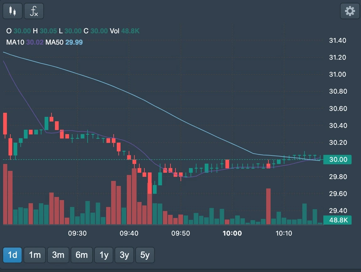 Cổ phiếu Sacombank: Cơ hội đầu tư tiềm năng cho nhà đầu tư