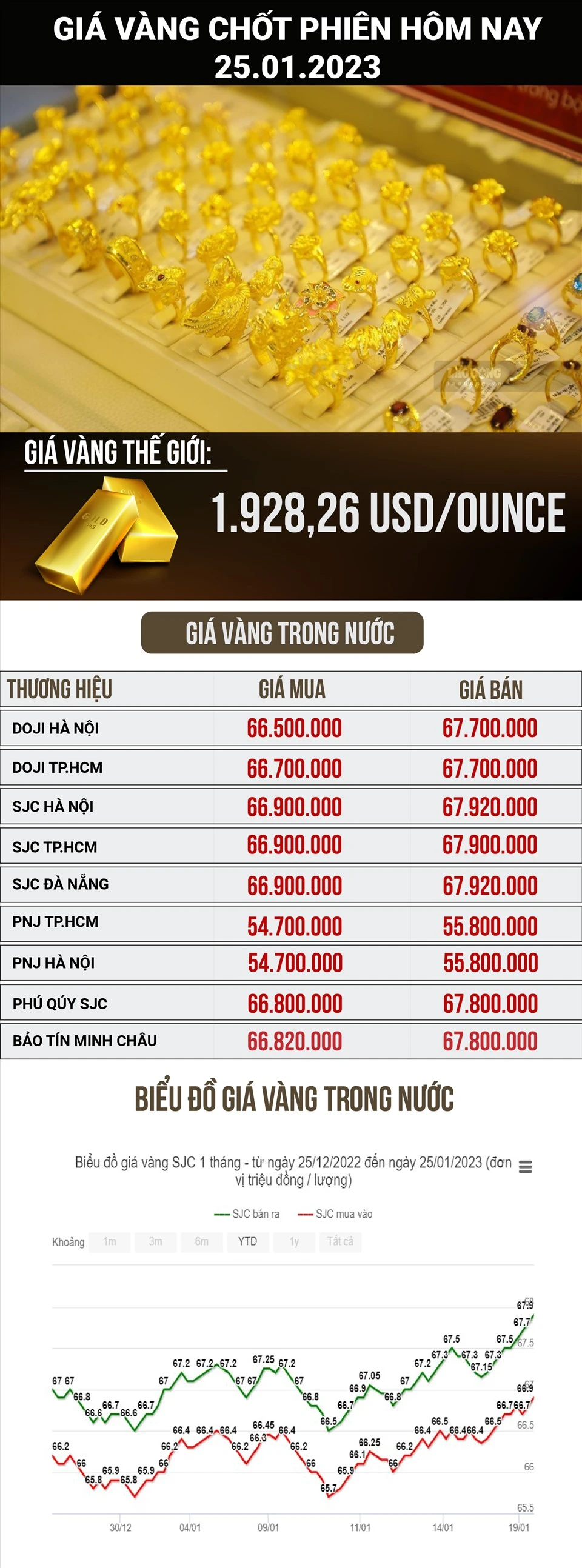 Giá vàng nguyên liệu hôm nay và các yếu tố tác động