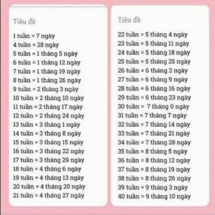 Ba tháng là bao nhiêu tuần và ý nghĩa của nó