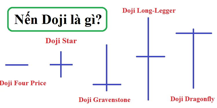 Nến Doji và Tâm Lý Nhà Đầu Tư Trong Thị Trường