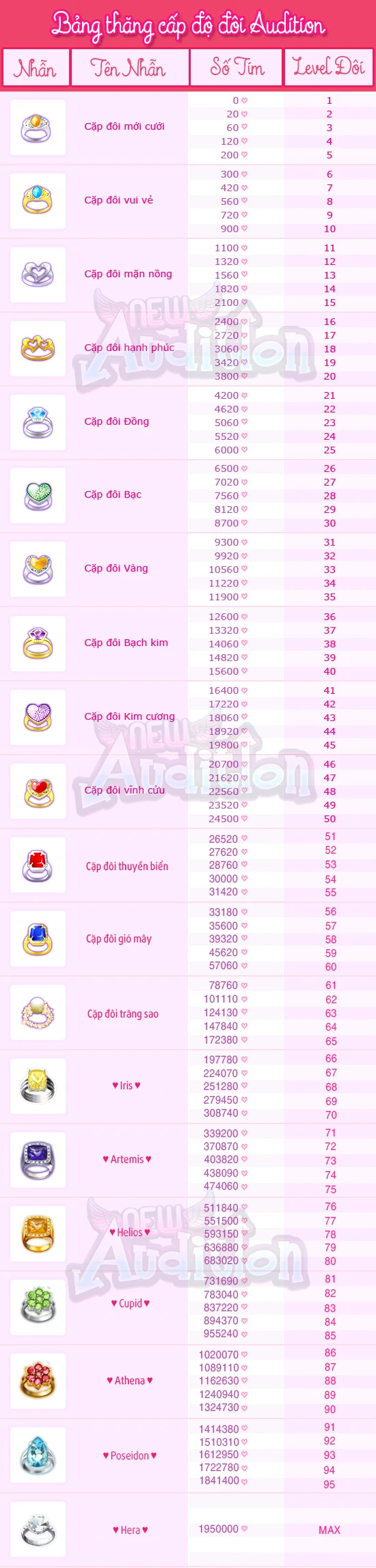 Khám Phá Cấp Độ Nhẫn Trong Thế Giới Audition