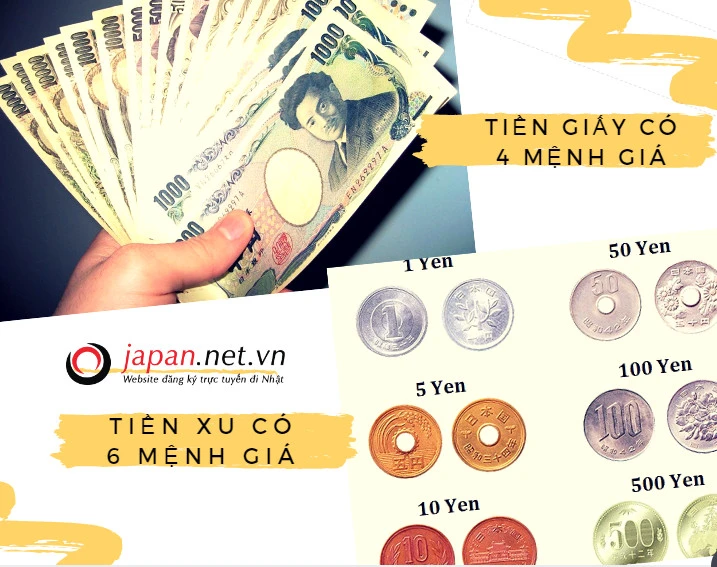 Hướng dẫn quy đổi yên Nhật sang VND hiệu quả