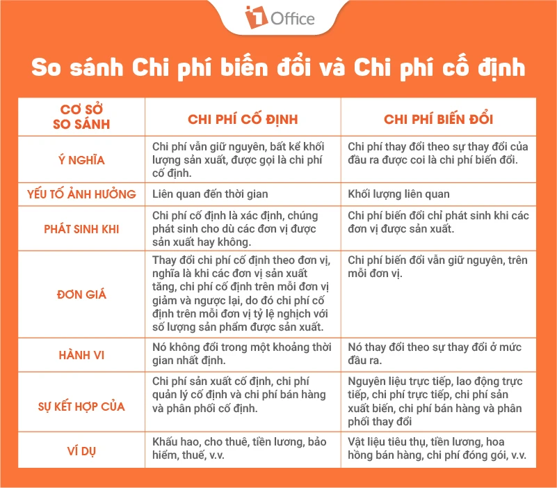 Quản lý chi phí biến đổi trong doanh nghiệp hiệu quả