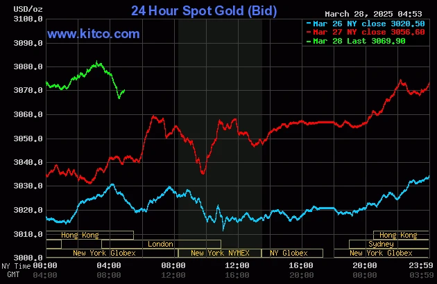 Giá vàng trực tuyến và những điều cần biết
