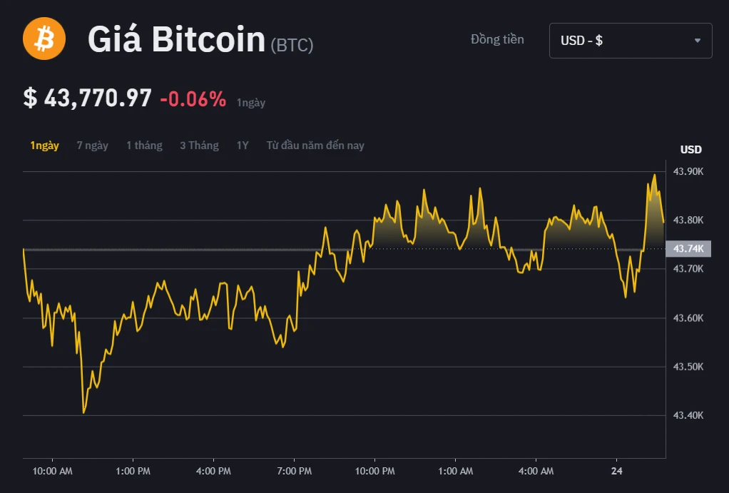 Giá bitcoin mới nhất và xu hướng đầu tư hiện nay