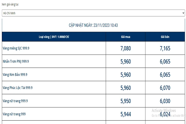 PNJ Giá Vàng Hiện Tại và Những Yếu Tố Ảnh Hưởng