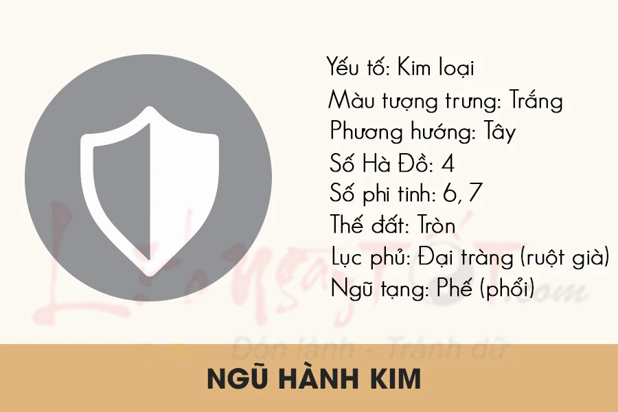 Kim là gì trong triết lý Ngũ hành phương Đông