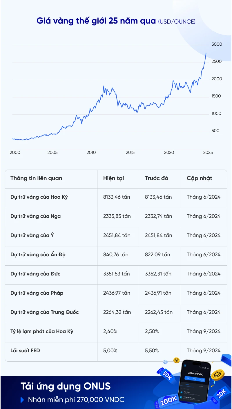 Giá vàng 24K hiện tại và biến động thị trường gần đây