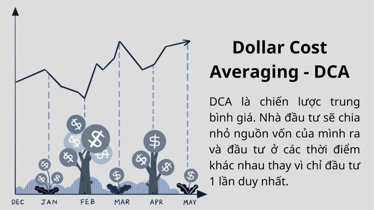 DCA là gì và lợi ích của phương pháp đầu tư trung bình giá