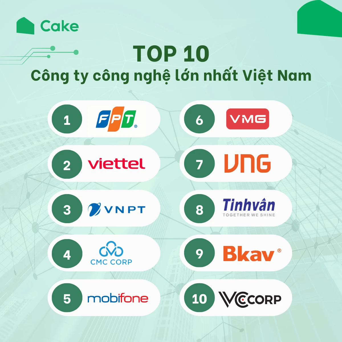 Top 10 công ty công nghệ hàng đầu Việt Nam hiện nay