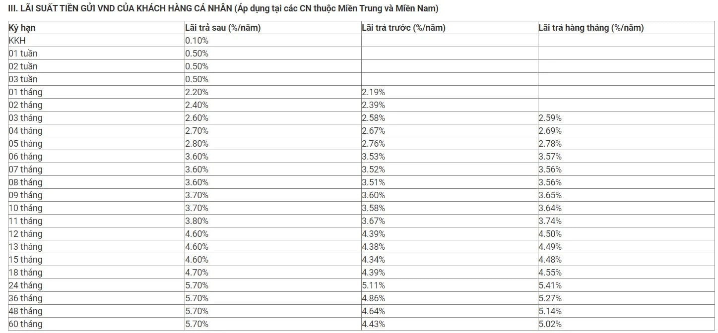 Lãi suất ngân hàng MB mới nhất và xu hướng hiện nay