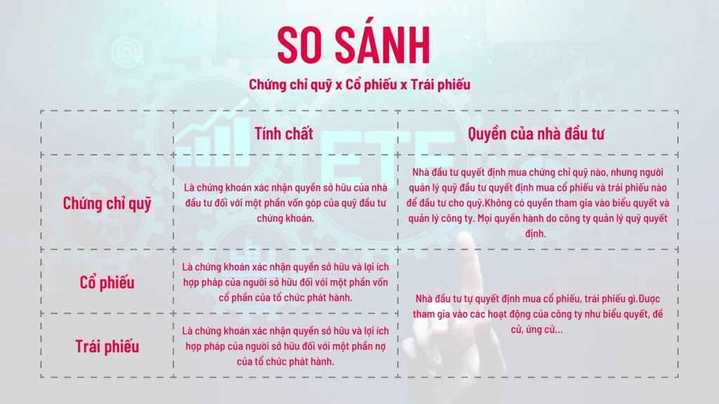 Chứng chỉ quỹ là gì và lợi ích của nó trong đầu tư