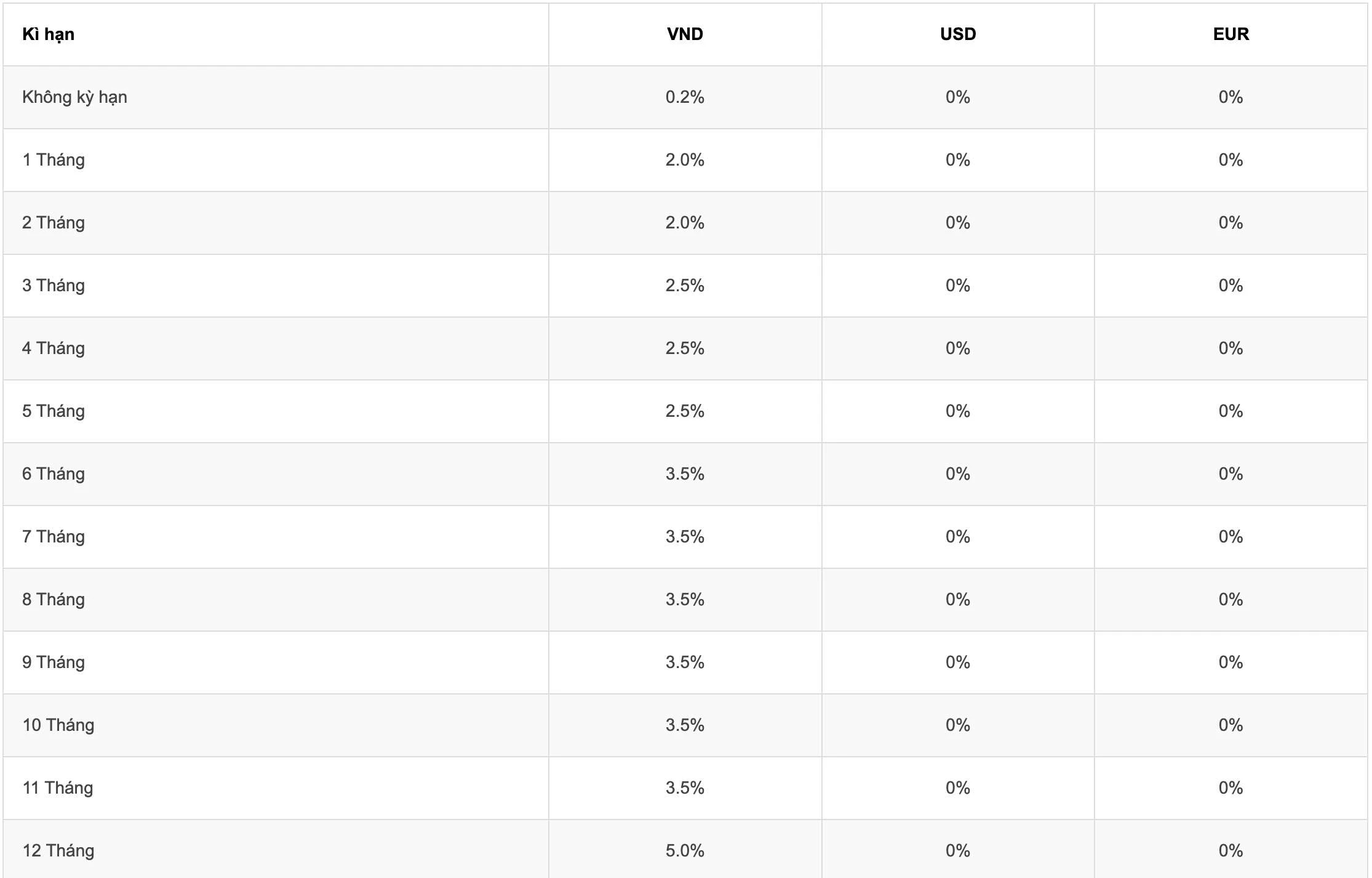 Lãi suất ngân hàng Agribank 2024 và xu hướng mới