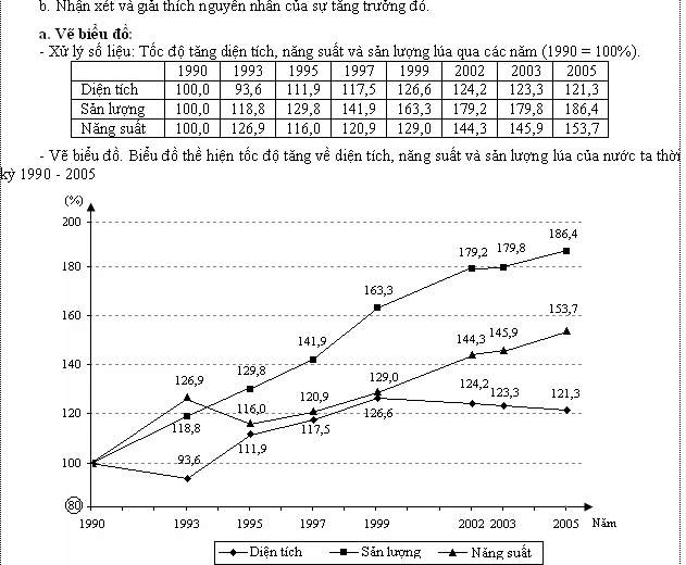 Cách nhận xét biểu đồ đường trong phân tích dữ liệu