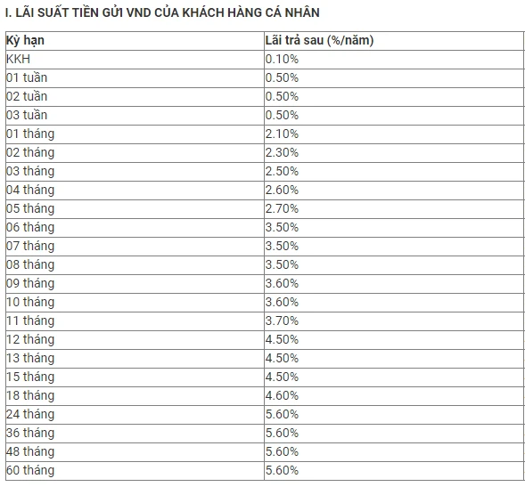 Lãi suất MB Ngân hàng Quân đội và ảnh hưởng đến tài chính