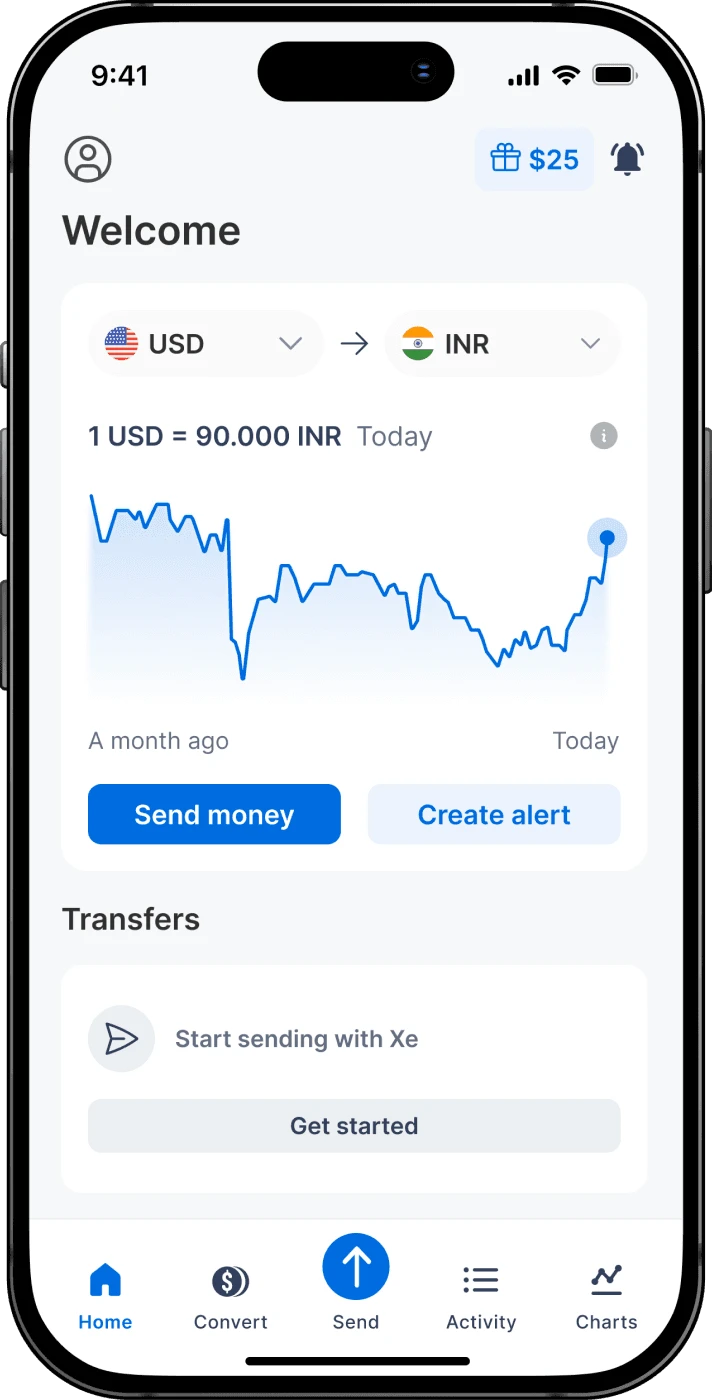 Tìm Hiểu Tỷ Giá 130 USD to VND Trong Thị Trường Ngoại Hối