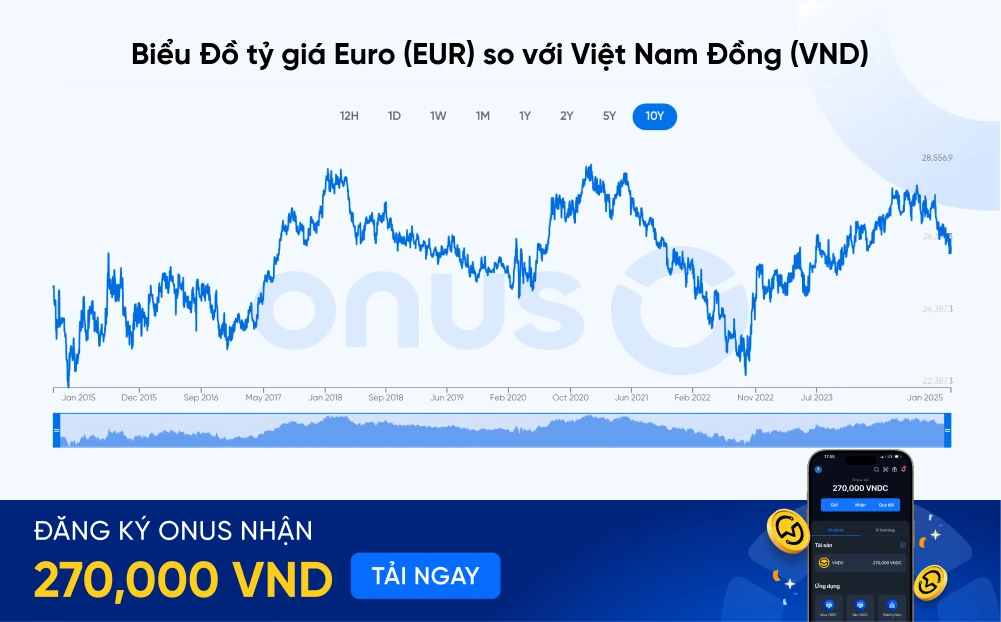Tỷ giá eur/vnd và những điều cần biết trong giao dịch