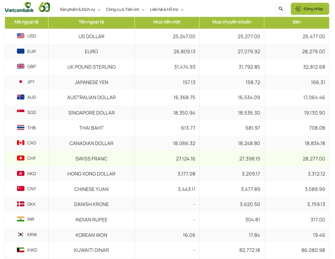Tỉ giá AUD và ảnh hưởng đến nền kinh tế toàn cầu