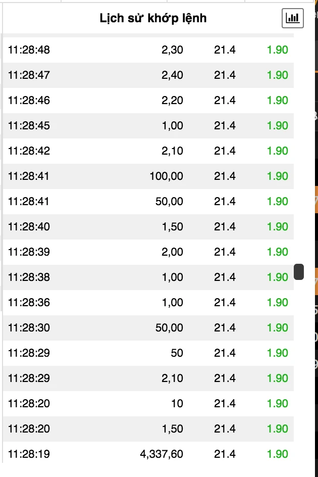 Sự phát triển ấn tượng của mã chứng khoán shb