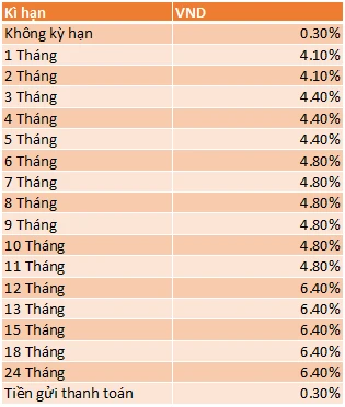 Lãi ngân hàng Agribank và những lợi ích cho khách hàng