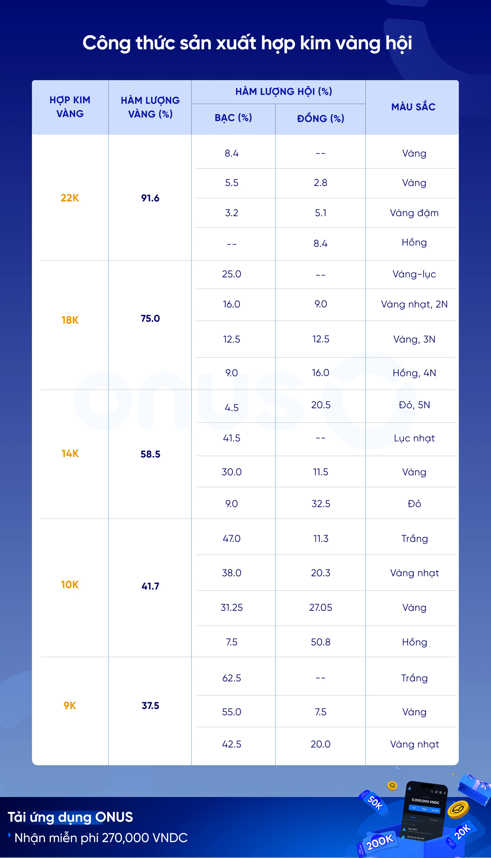 Giá vàng 18k hôm nay và những điều cần biết
