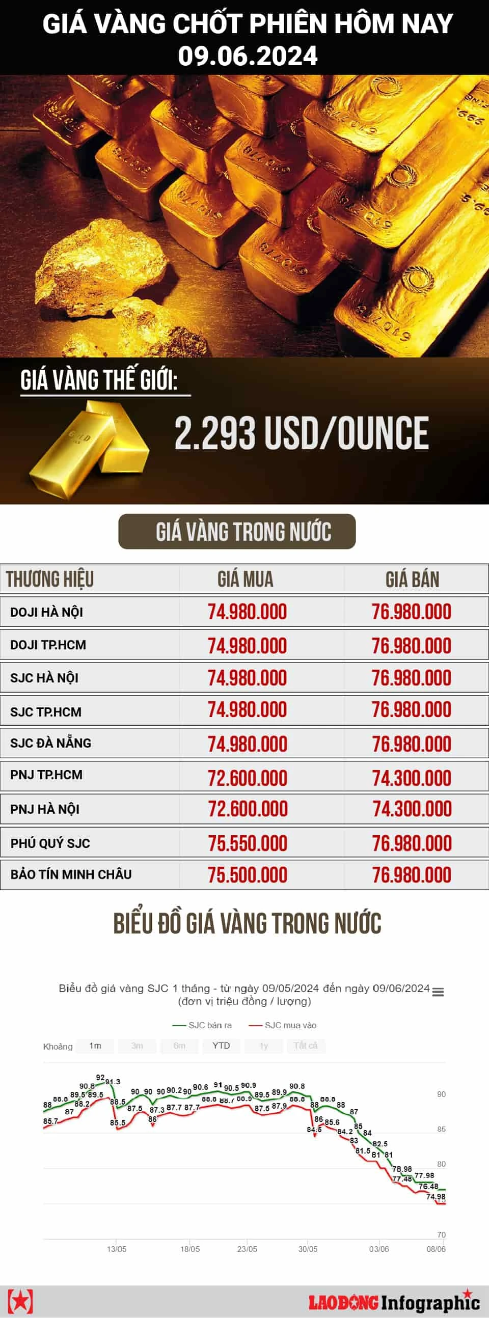 Dự báo giá vàng 2024 và những biến động thị trường