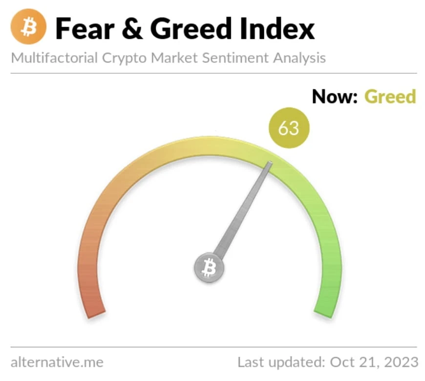 Chỉ số tham lam sợ hãi và tác động đến đầu tư tiền mã hóa