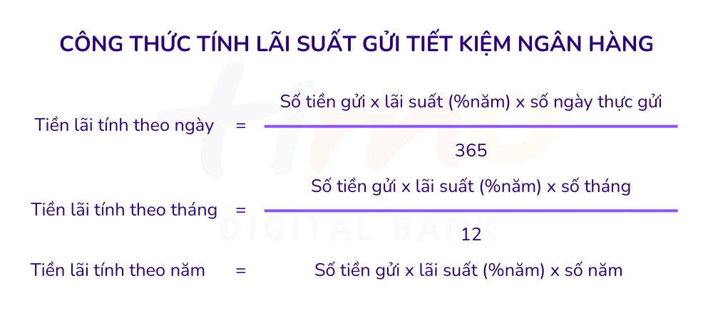 Tính lãi tiết kiệm hiệu quả từ ngân hàng
