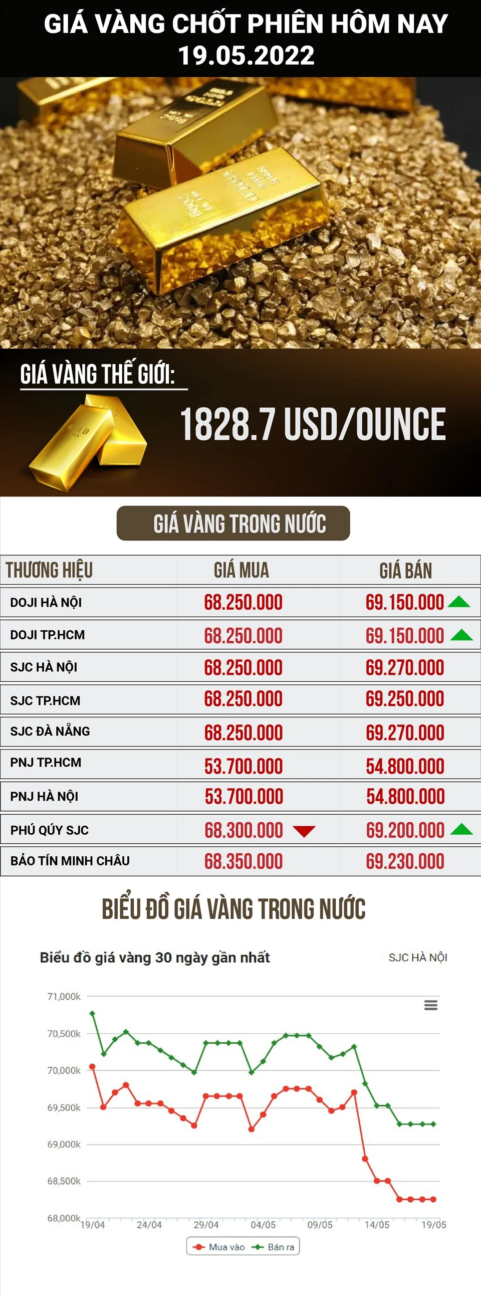 Giá vàng thế giới hôm nay bao nhiêu và lý do biến động