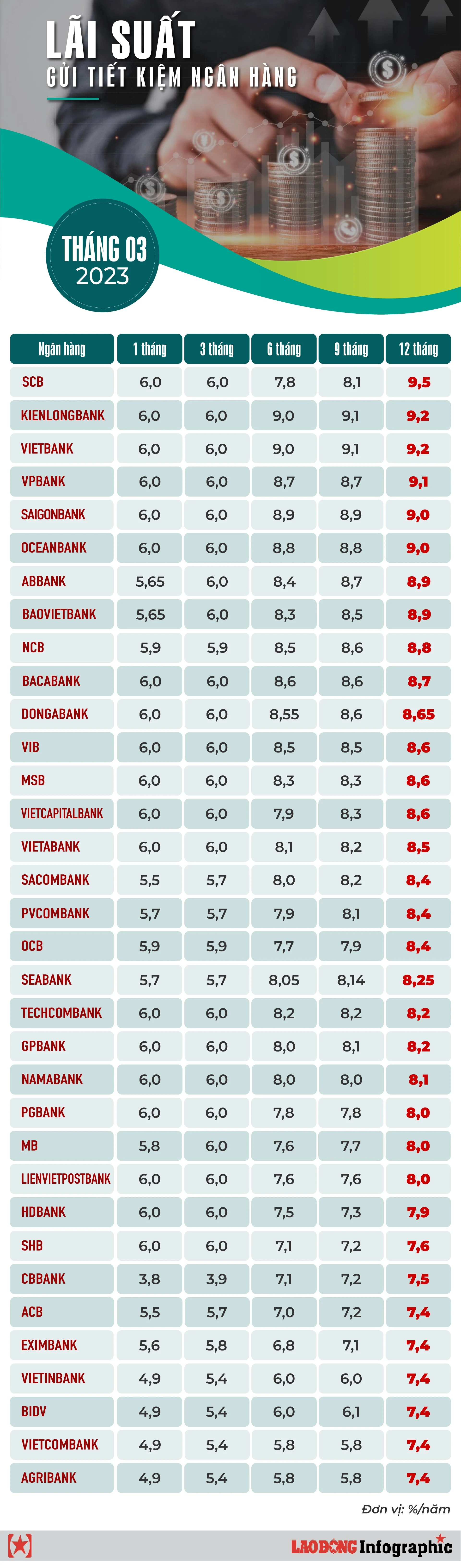Lãi suất tiền gửi và cách tối ưu hóa lợi nhuận tài chính