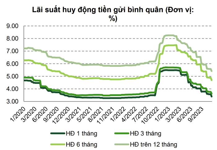Lãi suất huy động: Chiến lược tối ưu hóa lợi nhuận