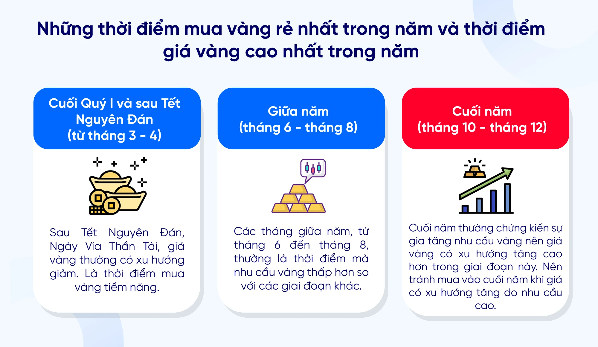 Mua vàng thời điểm nào rẻ nhất trong năm 2023