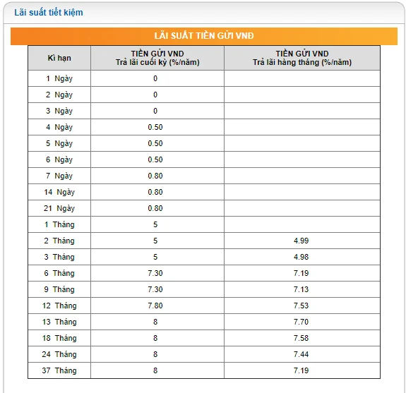 Lãi suất ngân hàng pg bank: Chọn lựa thông minh cho tiết kiệm